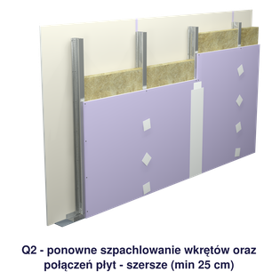 Q2_nowe_podpis.png, Ģipškartona plākšņu apbūves špaktelēšanas ar ģipsi līmeņi